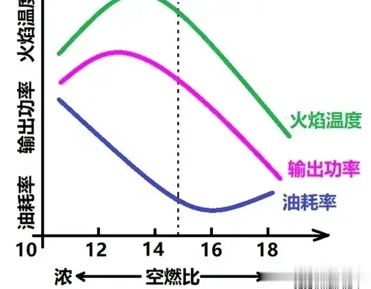 跑高速: 定速巡航与自己踩油门, 哪个更省油? 看详细分析