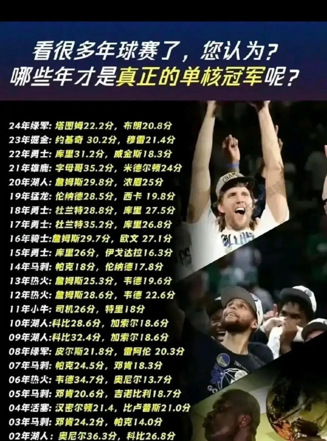 历史上真正的单核夺冠都有哪些？2011年独行侠夺冠，单核诺维茨基；2000年