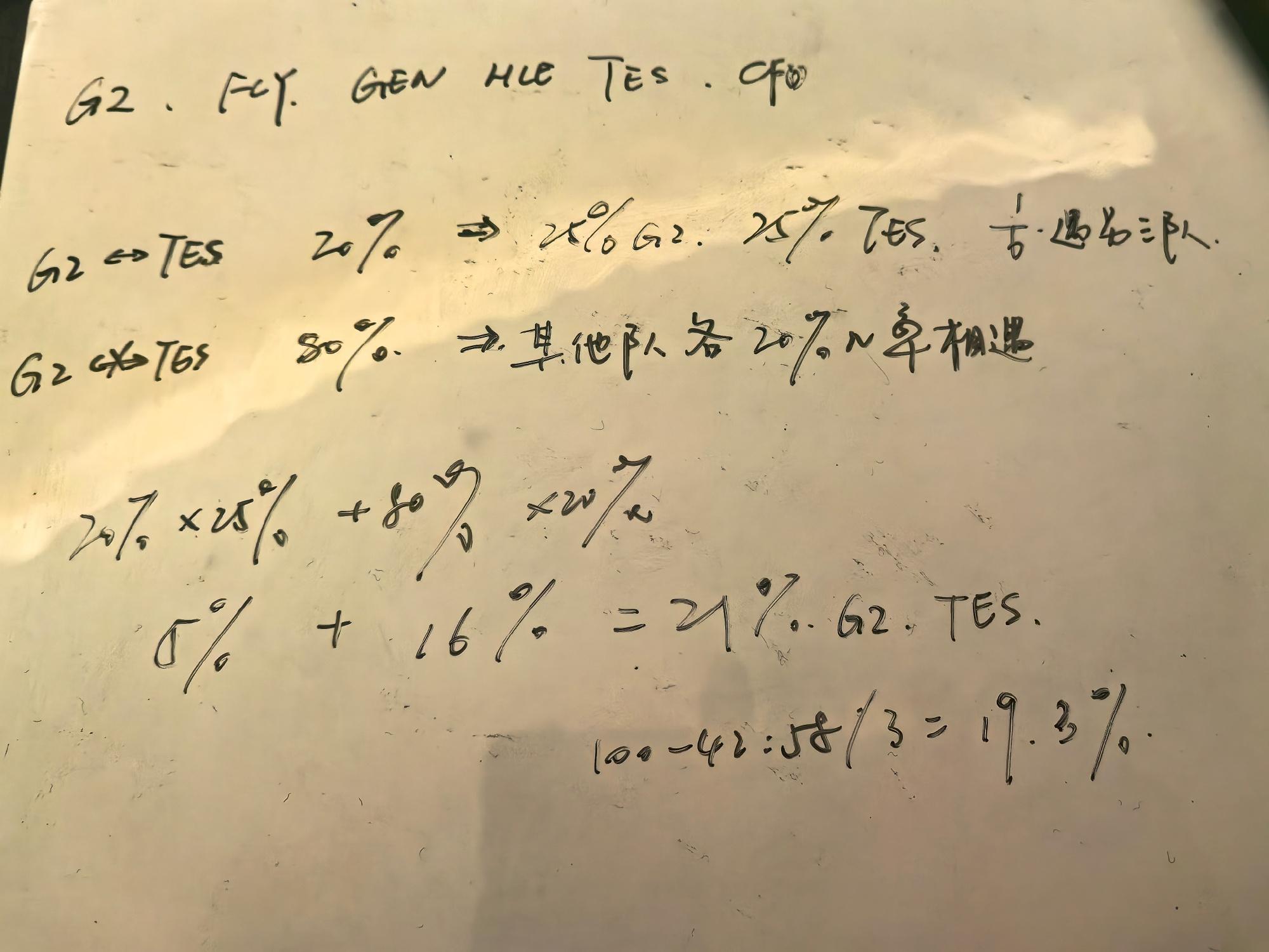 怀南分析2-1组抽签概率: TES抽中GEN/HLE/FLY/CFO都是25%