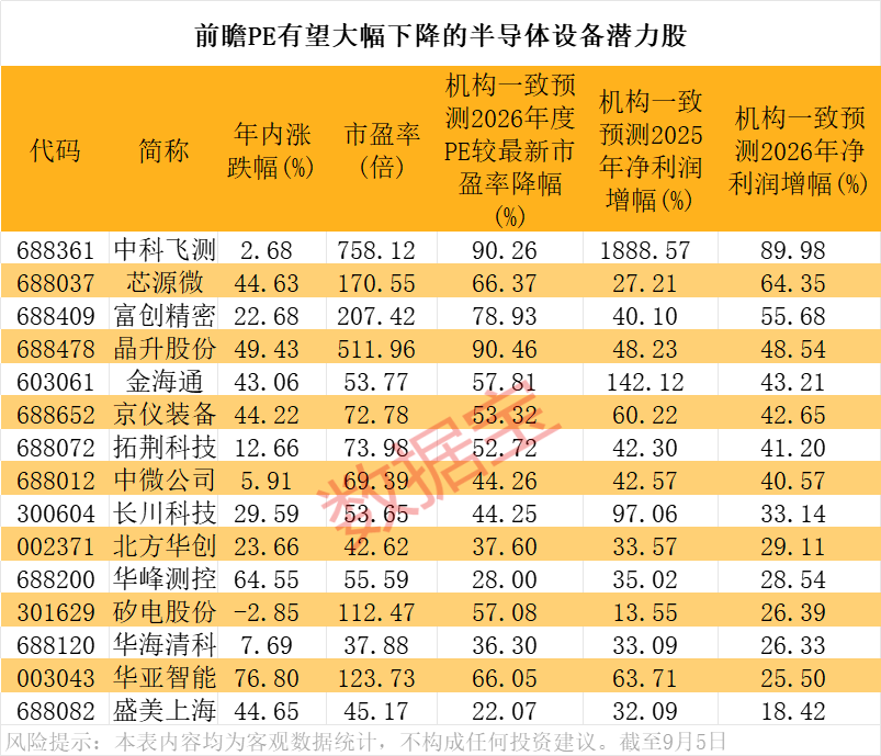 半导体设备行业迎来发展黄金期 16只绩优潜力股曝光