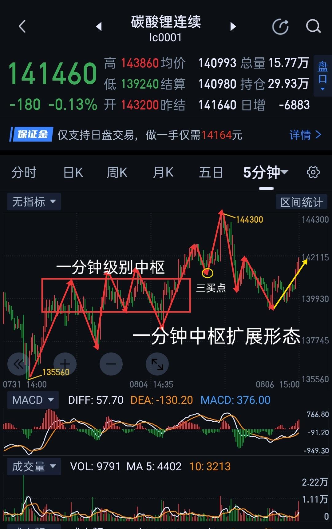 碳酸锂，多空博弈进入深水区，操作上需有的放矢。