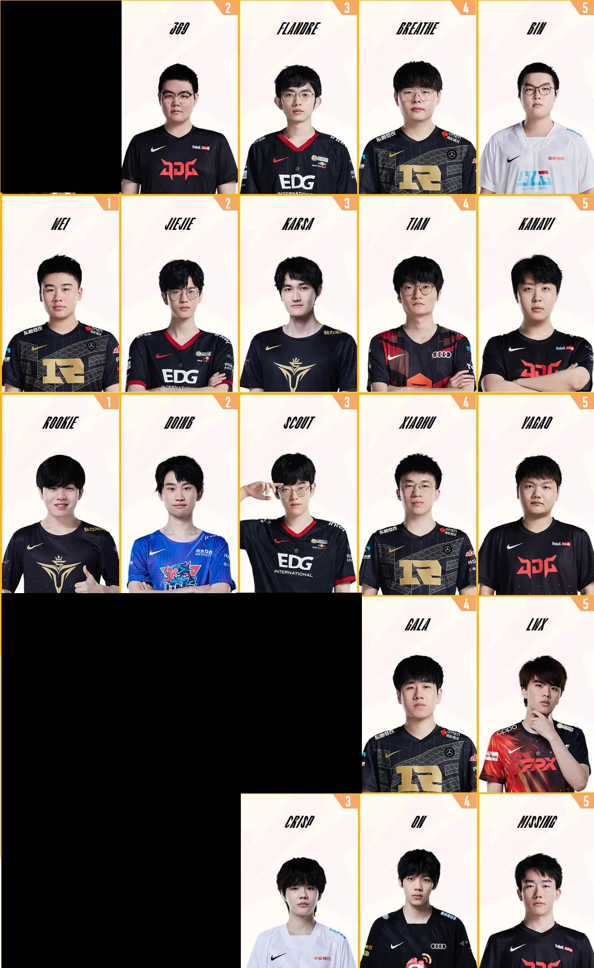 #2022lpl全明星#TheShy、Uzi、JackeyLove、Ming和Meiko发博表示不参