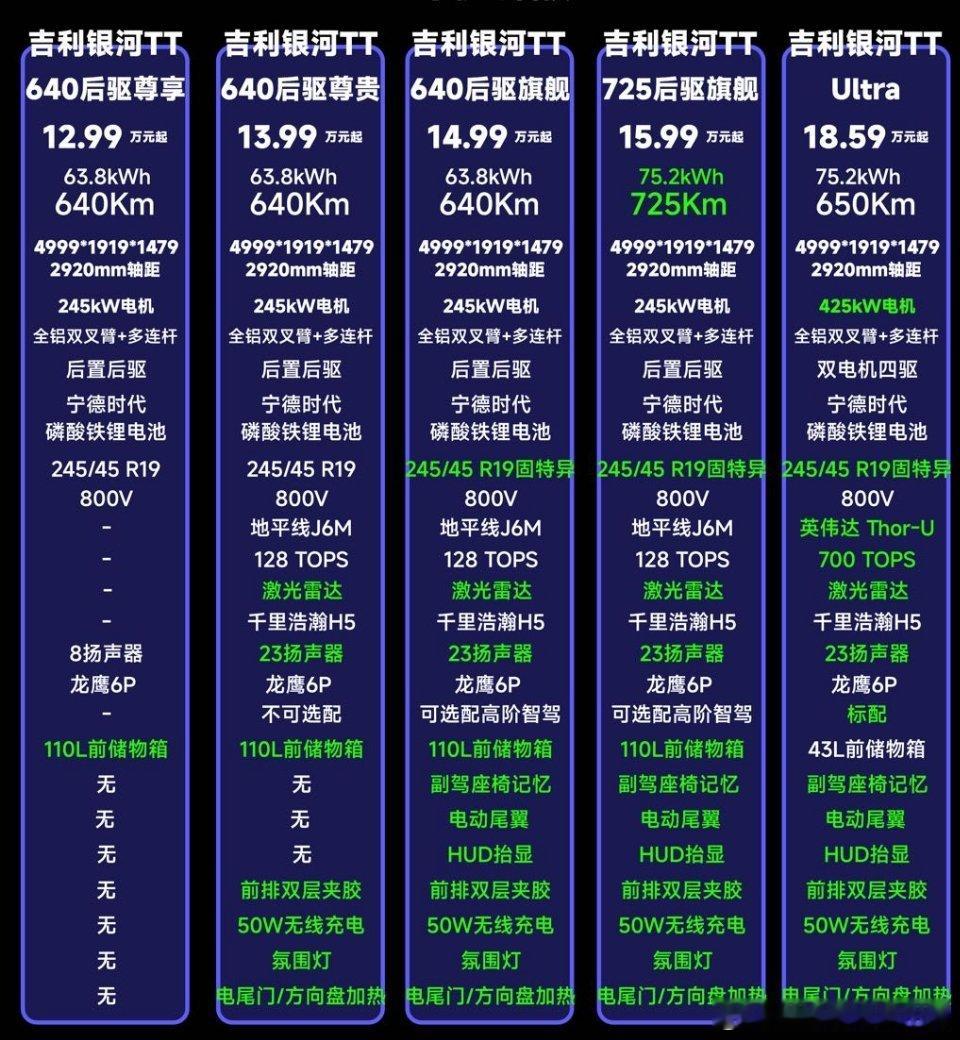 自从2024年底吉利星愿开启了GEA平台价格战的魔盒，从此甘之如饴，一发不可收拾​