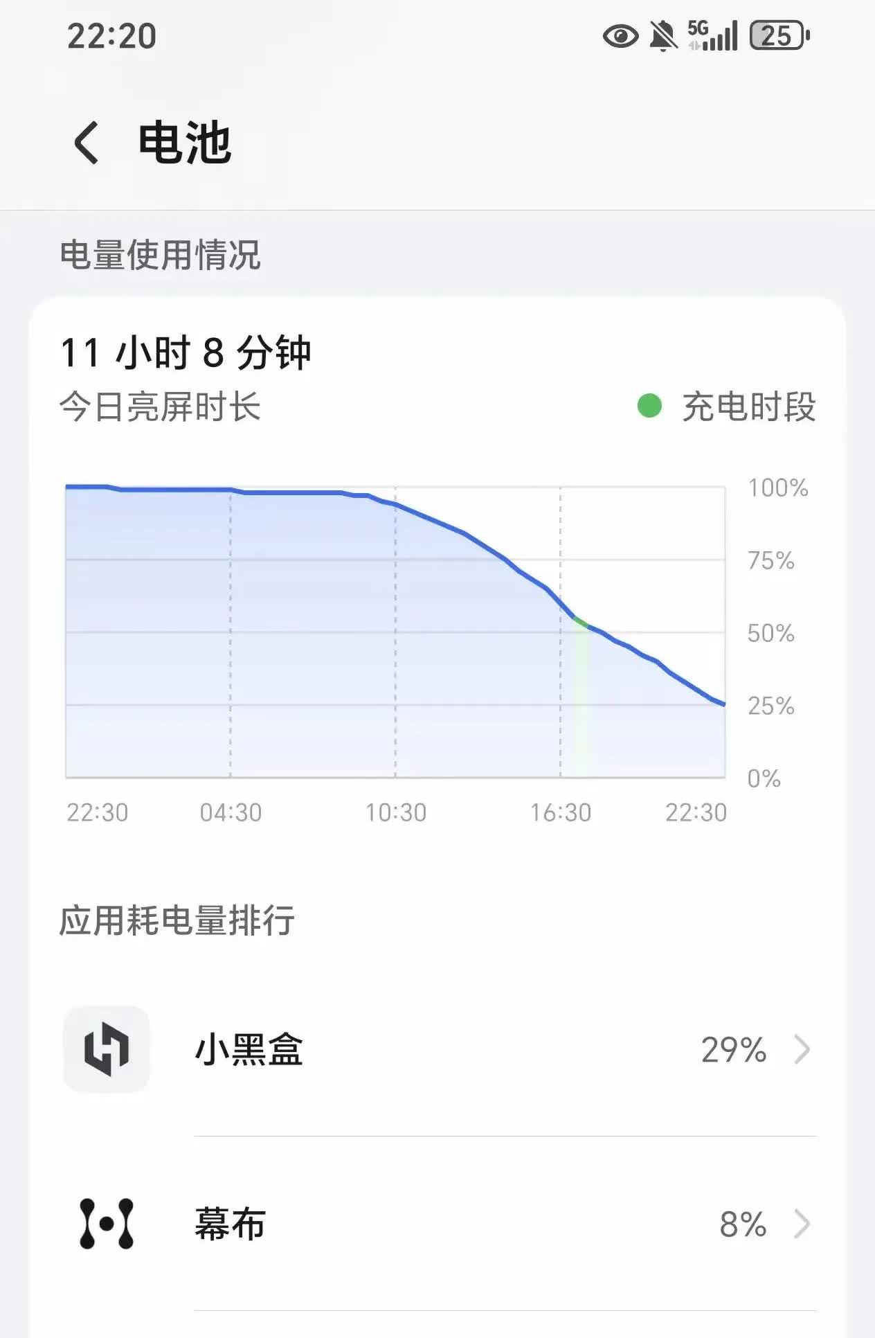 荣耀GTPro这个续航真的太顶了！算上打游戏，持续亮屏11个多小时。居然还有25