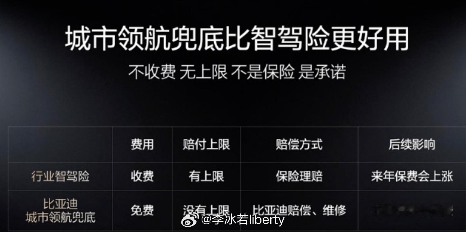 王传福说敢兜底才是真安全了解了一下安全兜底比亚迪这套思路都知道现在是L2兜底但