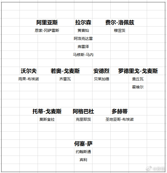狼队对于狼队的降级威胁，早在上赛季狼队换帅的时候就已经发出了警告，但上赛季的三