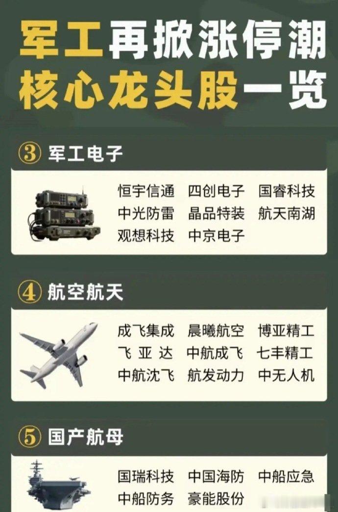 以下是关于军工板块核心炒作方向及龙头股的总结：1.军工板块核心炒作方向（9大领