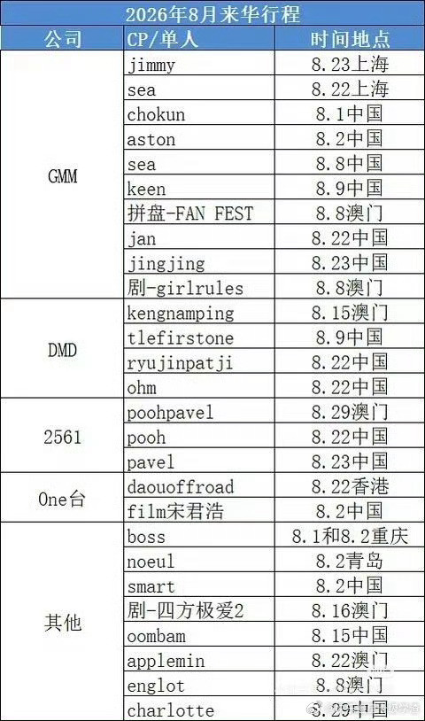 泰娱一个8月就来割这么多次韭菜啊