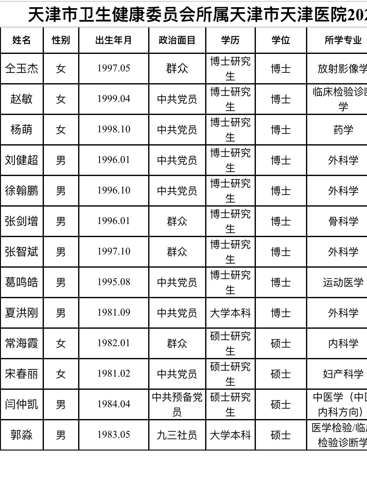 【天津天津医院】拟聘用人员公示！7天公示期⚠️天津市天津医院（卫健委所属）2