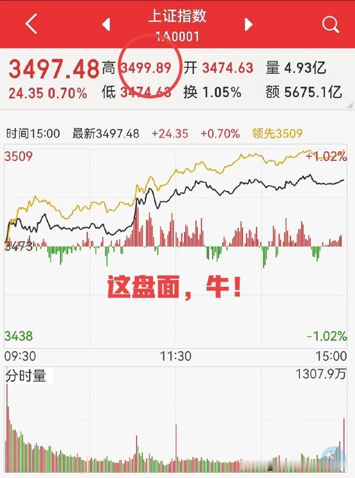 3500点，为什么临门不过？这里面有些门道：1，明白告诉你，3500点，容易