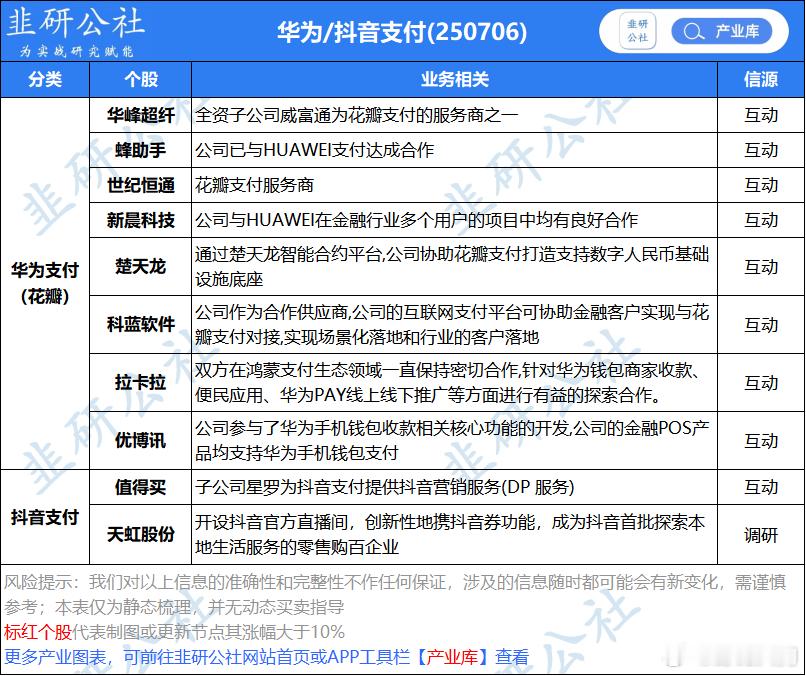 华为、抖音支付概念股​​​
