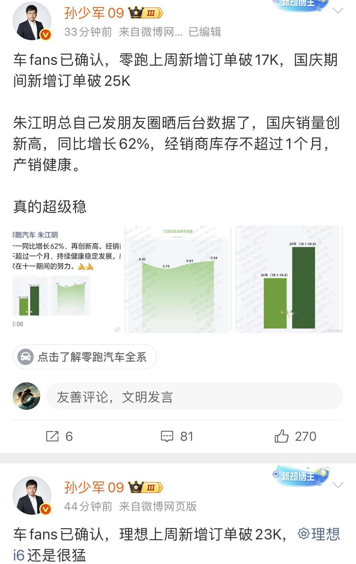 来看理想和零跑上周（9.29-10.5）新增订单情况。理想：23000+，理想