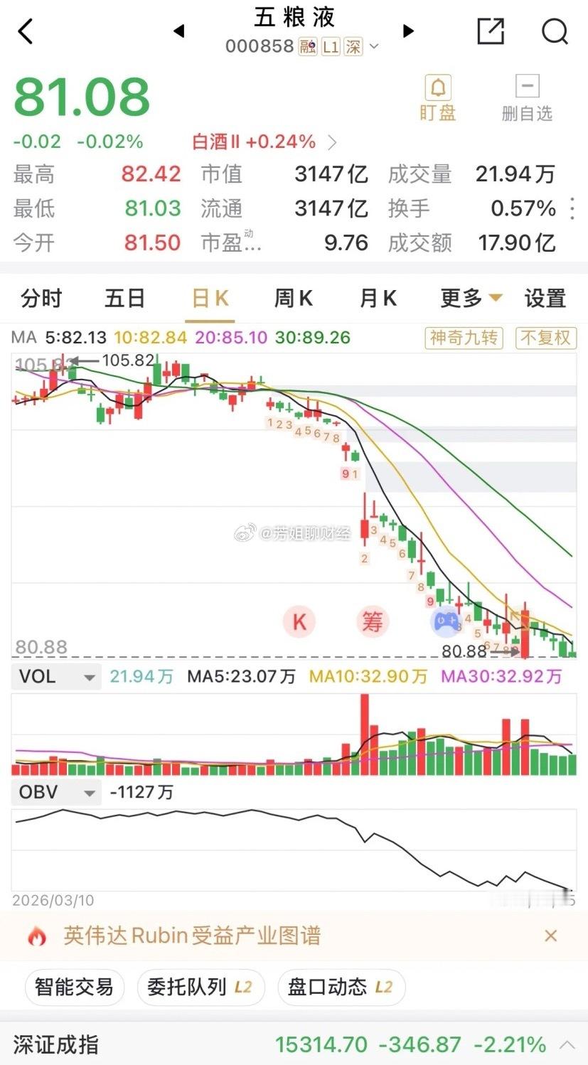 长持五粮液拿股息的，对于五粮液屡创新低，应该是无感的！甚至于应该是欢快...