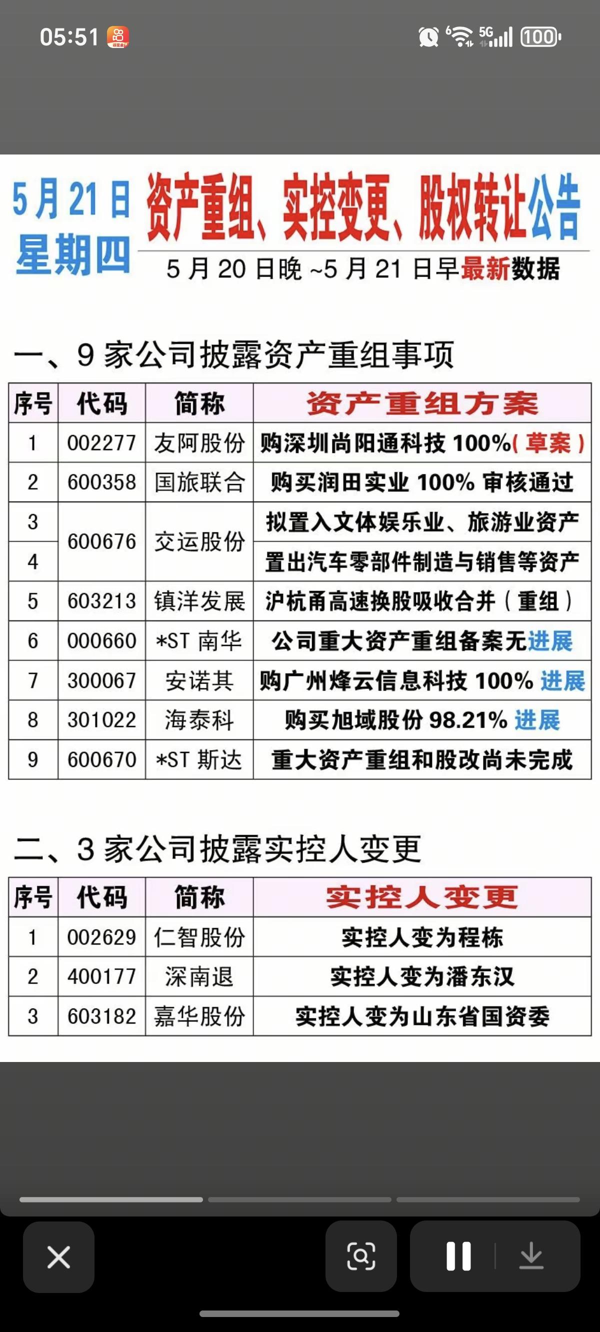 5.21周四资产重组、股权转让、实控人变更公告！安诺其：购买信息科技股份