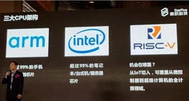 在芯片领域，X86与ARM长期占据主导地位，但RISC-V架构的兴起为中国芯片产