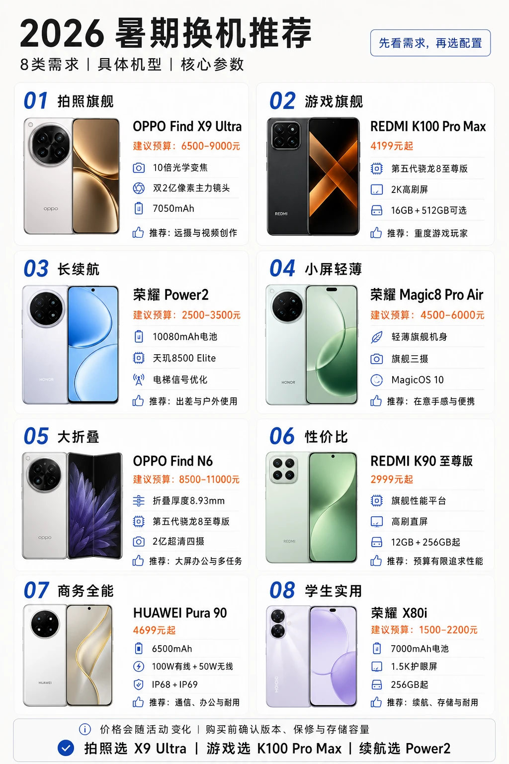 2026暑期换机怎么选？8类需求抄答案📱