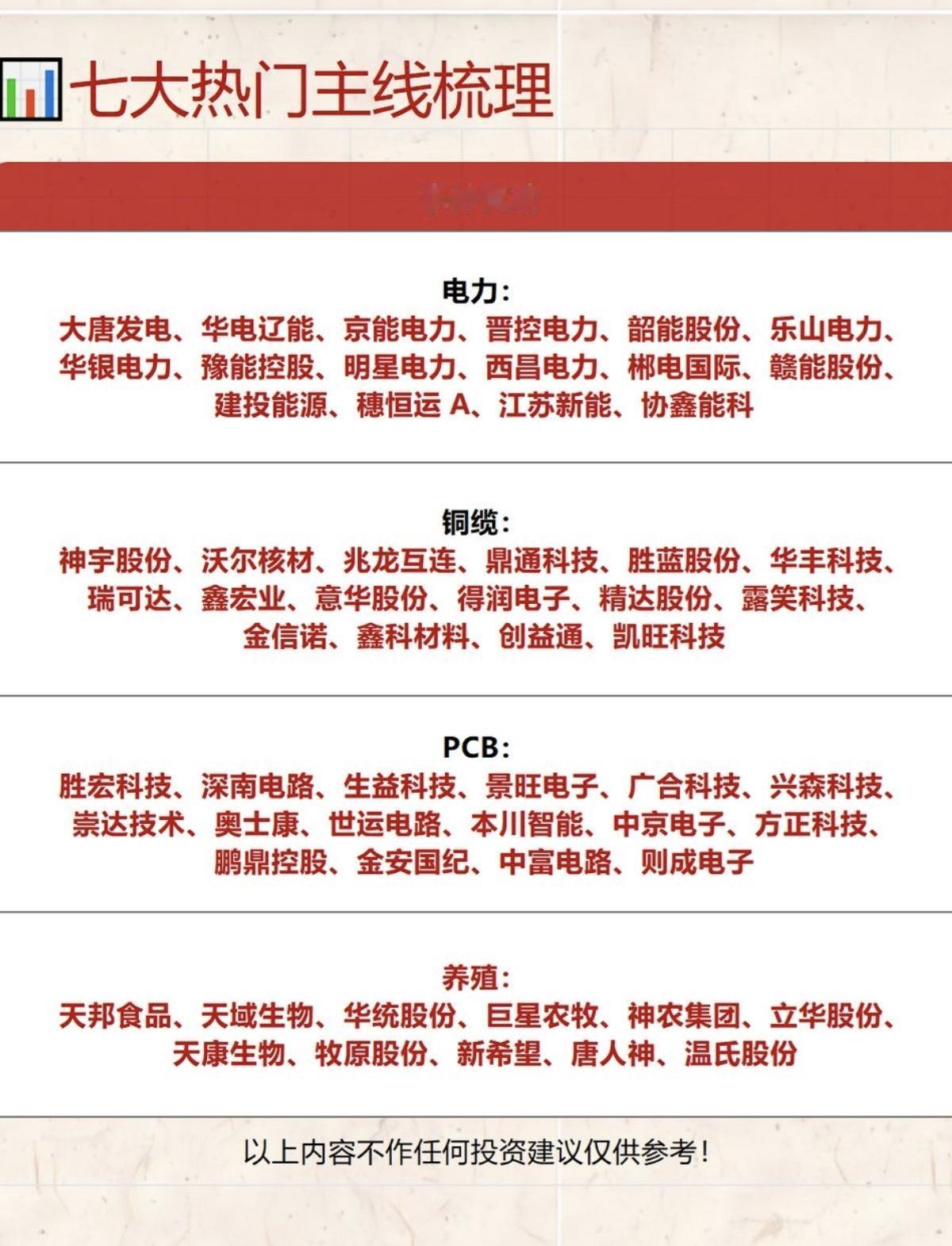 5.21周四市场热点方向+投资逻辑！1.铜缆高速连接2.PCB3.养