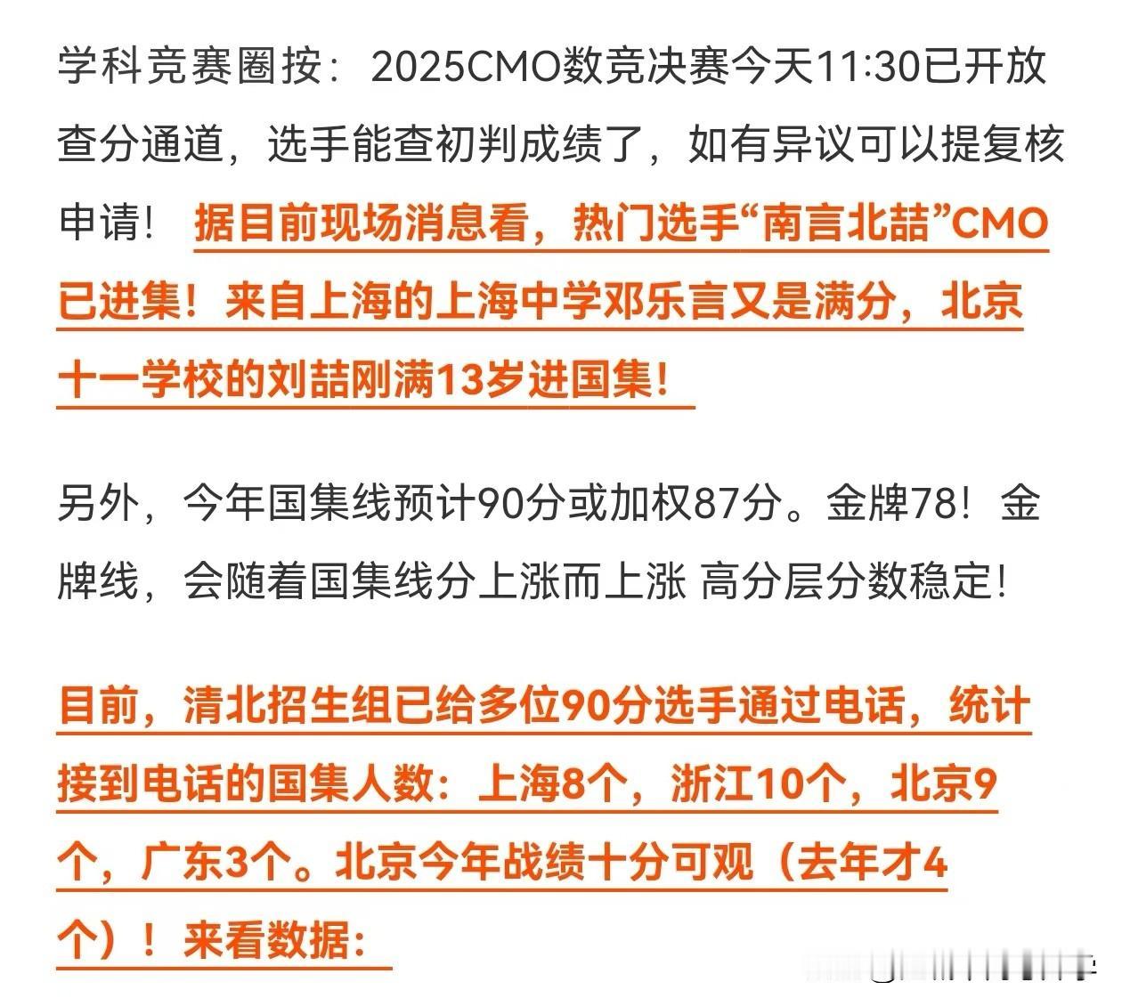 2025CMO邓神又一次稳定发挥获得满分，13岁的刘喆也如愿进入国集，现在知
