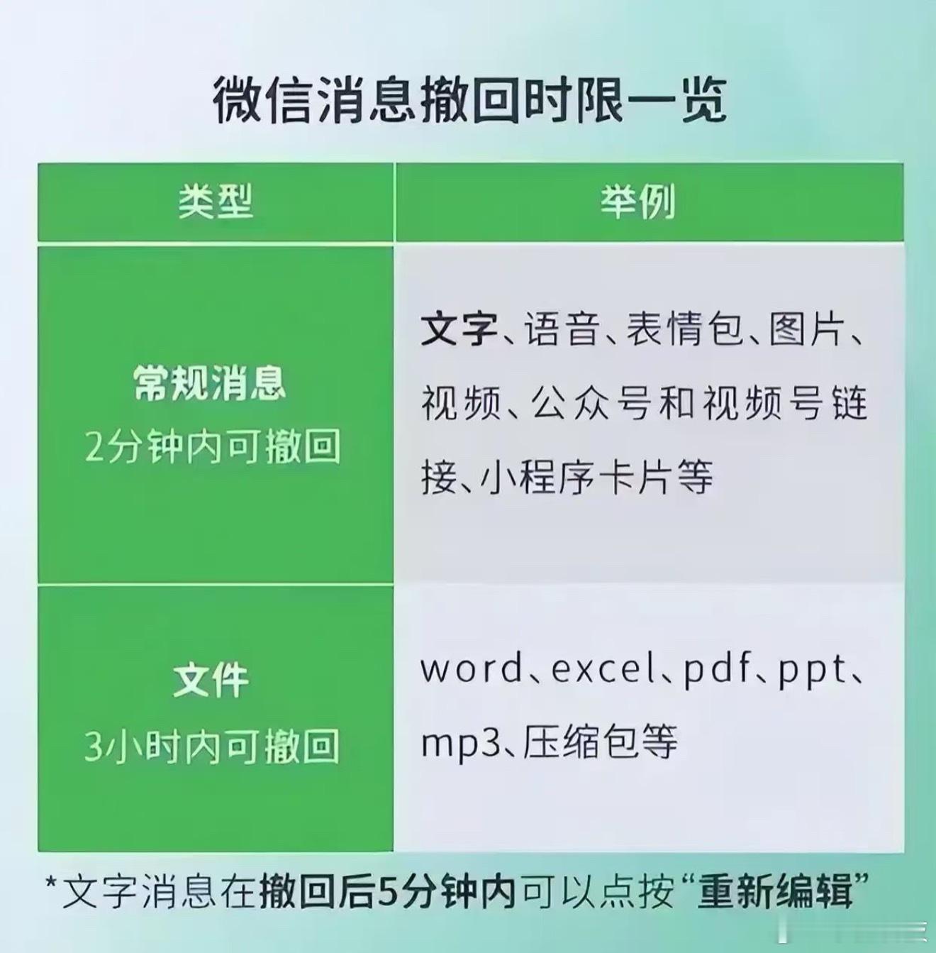 微信三大新功能这次更新解决了不少小痛点，手机存储空间有救了，在“我-设置-聊天”