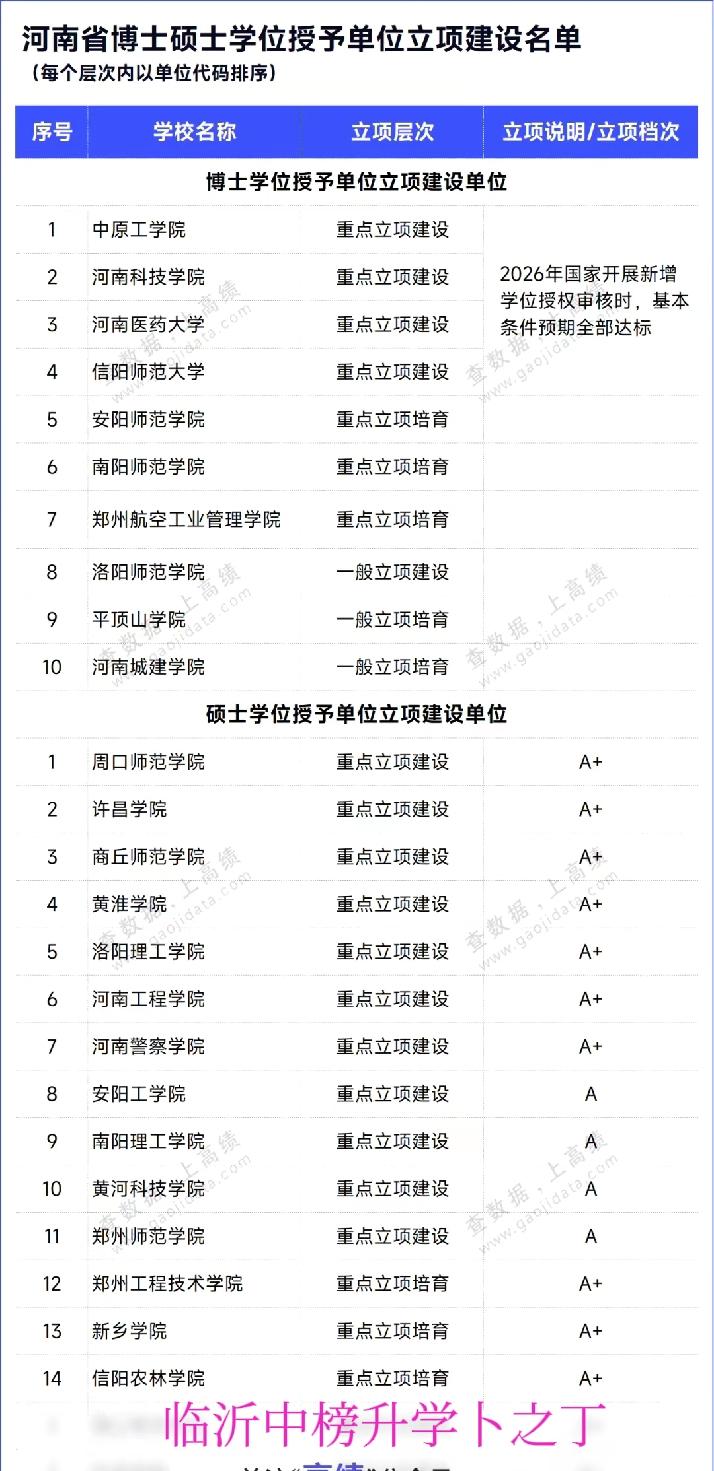 河南信阳师范大学已经成功更名，接着想更名的就是南阳师范学院，那么谁会是第三个河南