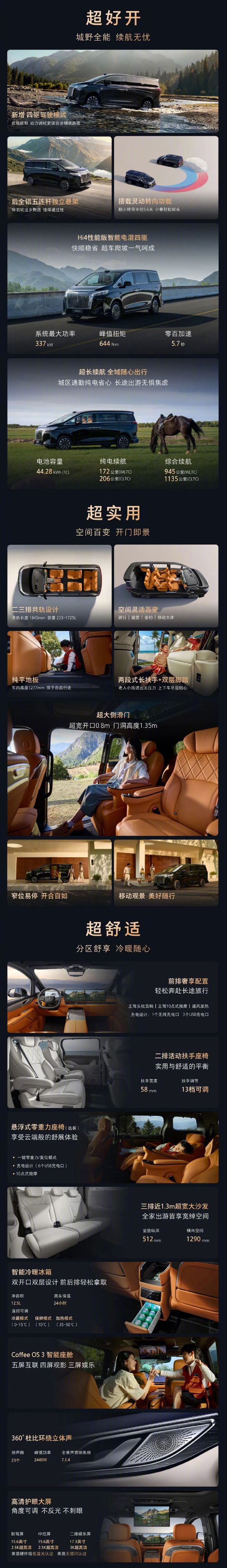 【长城魏牌高山 7 SUV 版发布：新增四驱驾驶模式、CLTC 纯电续...