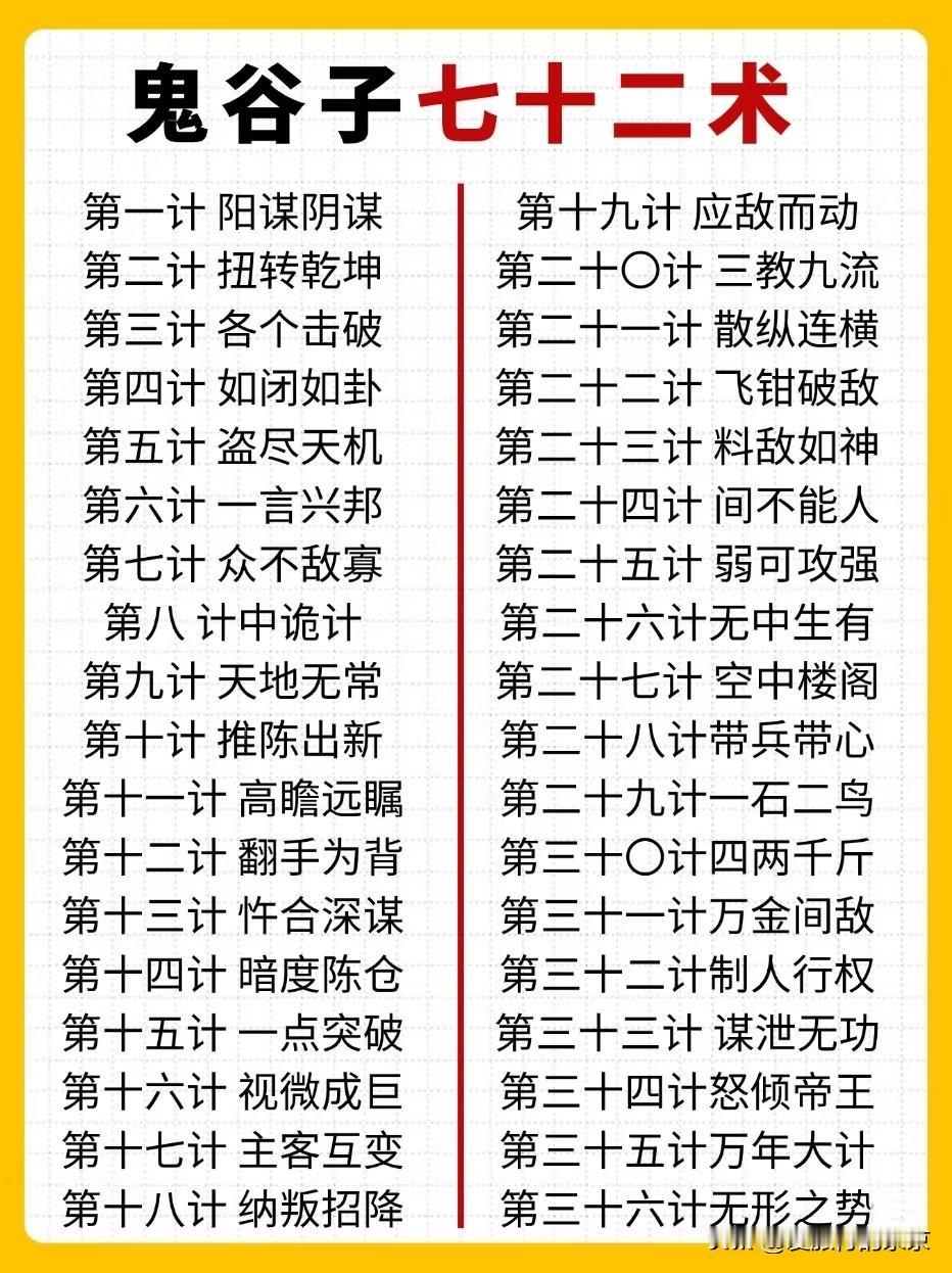 鬼谷子的七十二术传说中，鬼谷子最精髓的72术，智慧谋略战的最高段位
