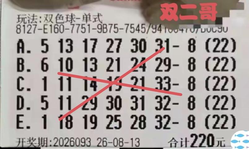 这个赛道的网络红人双二哥，自7月份以来，在福彩双色球赛道依旧未尝胜绩。在昨日开