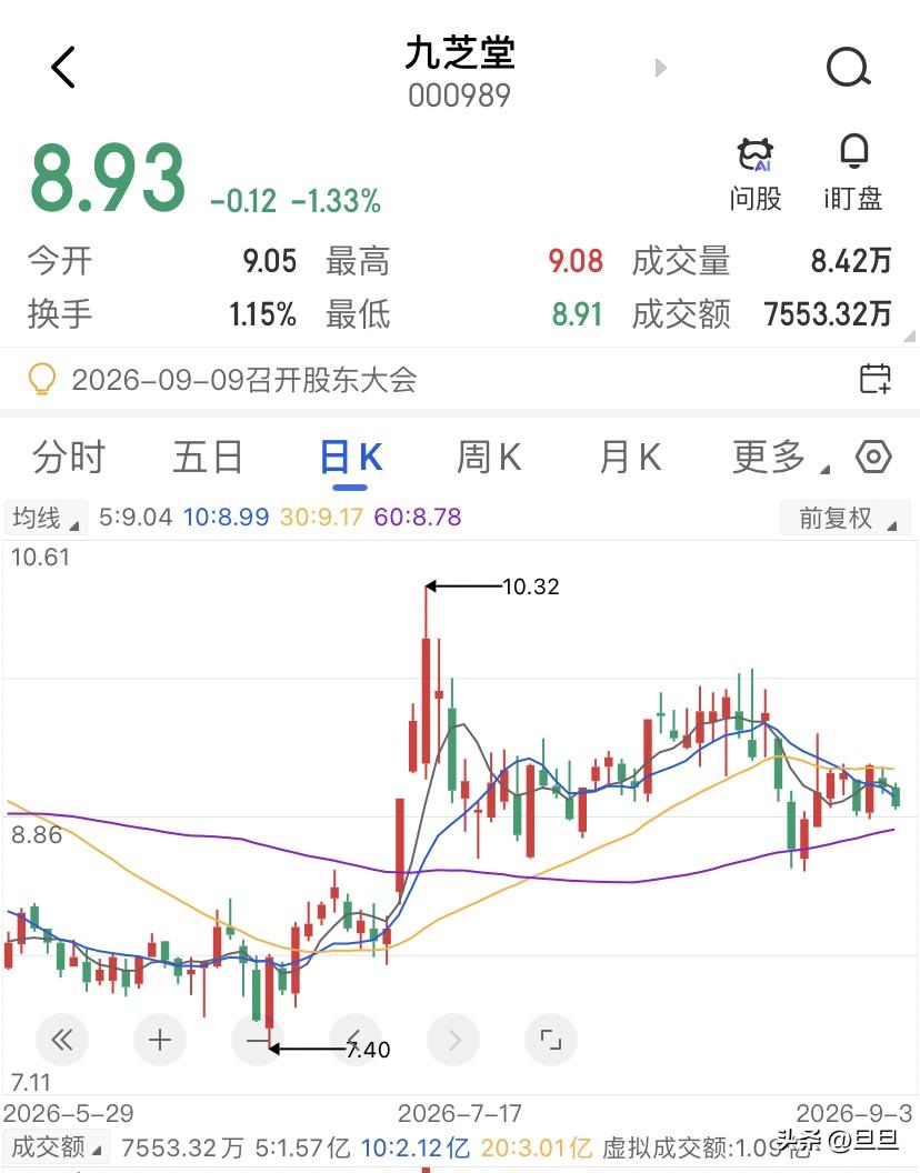 说到中药的高股息，我首先想到的是九芝堂，这家有着376年历史的老字号，25年全年