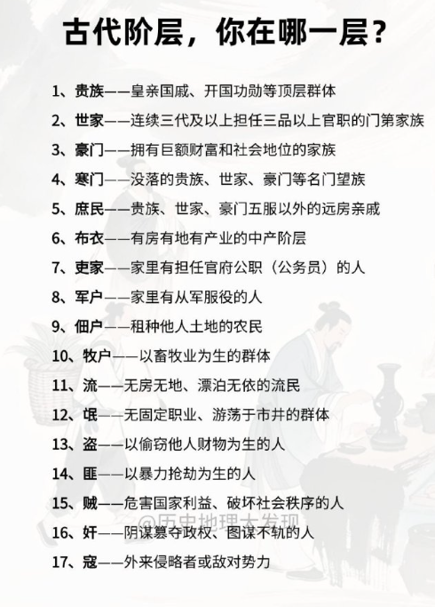 古代阶层，你在哪一层？​​​