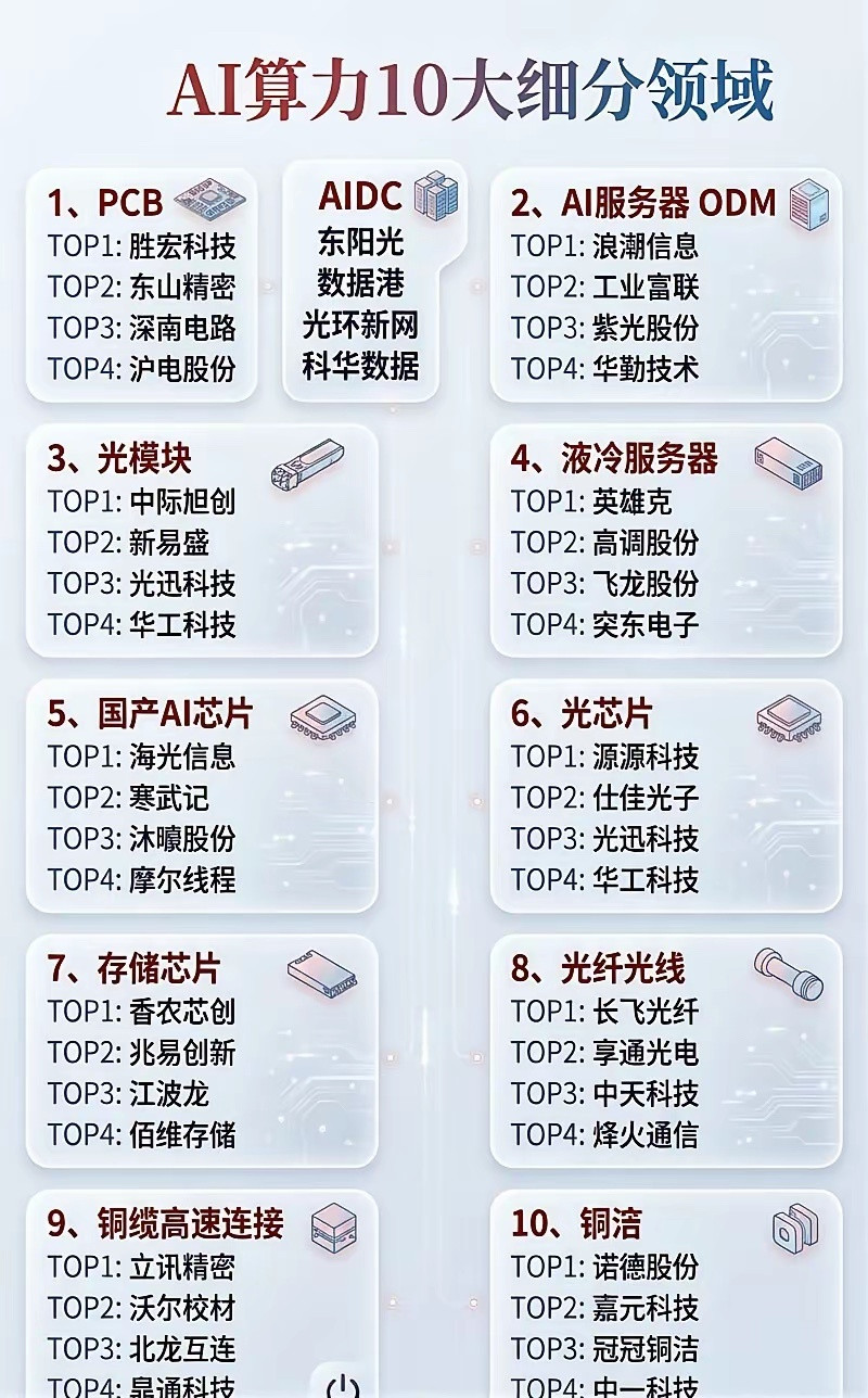 整理自留！AI算力产业链10大细分领域图谱📈建议所有关注AI和大模型的朋友直
