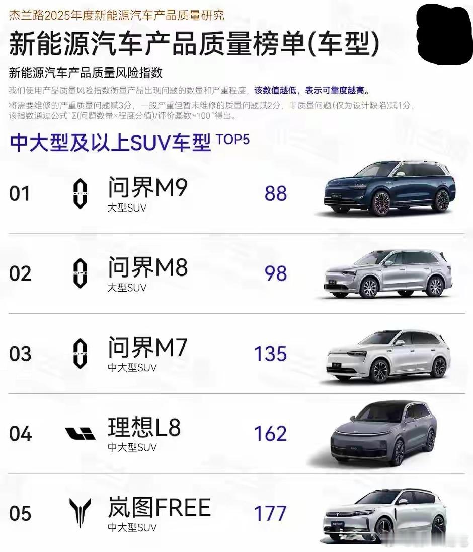 华为智选车这水平真的高，导入华为管理加上新的智能工厂，问界M9质量比业界平均水平