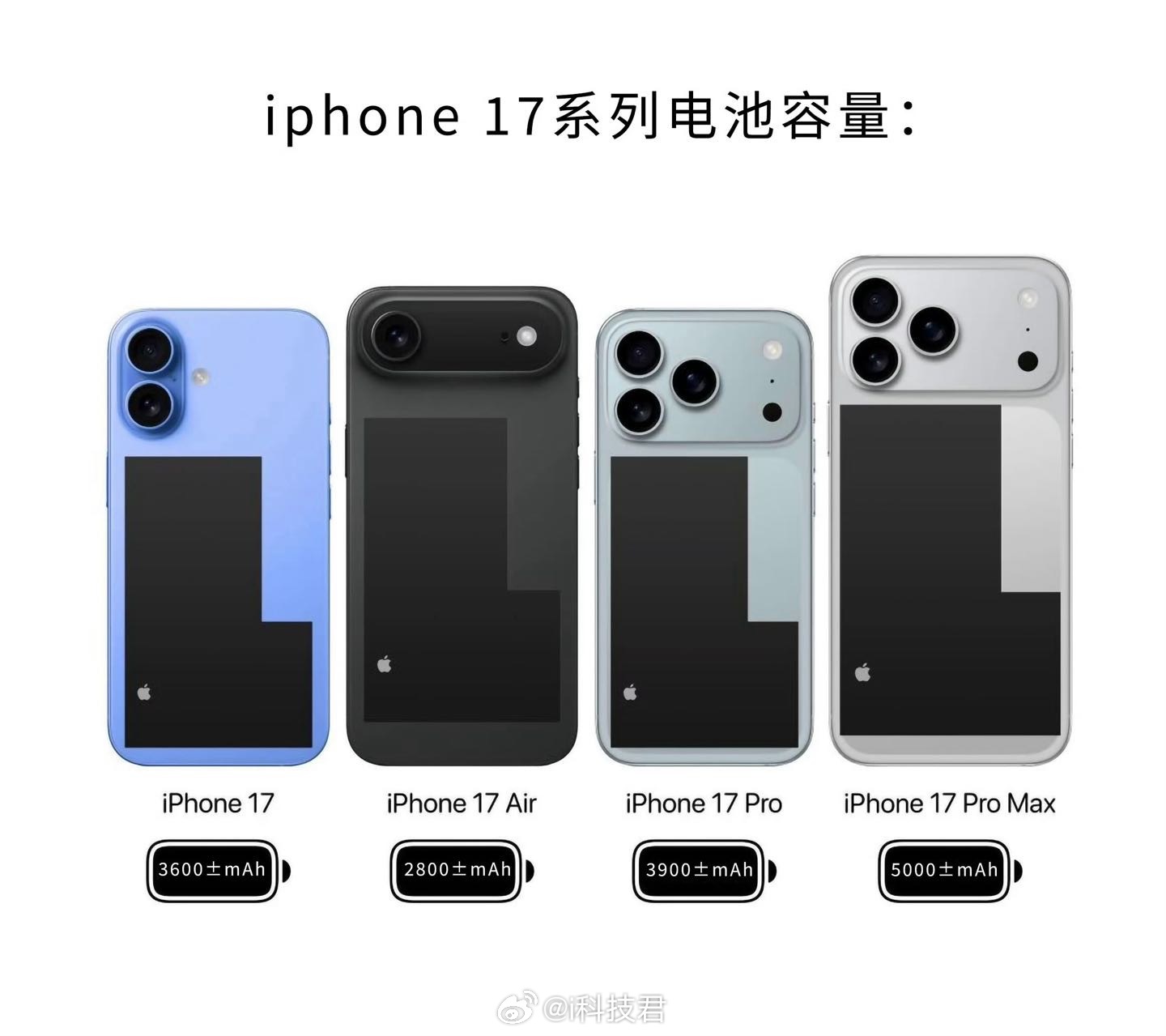 iPhone17ProMax电池容量据说是达到了5000毫安时，这是iPhone
