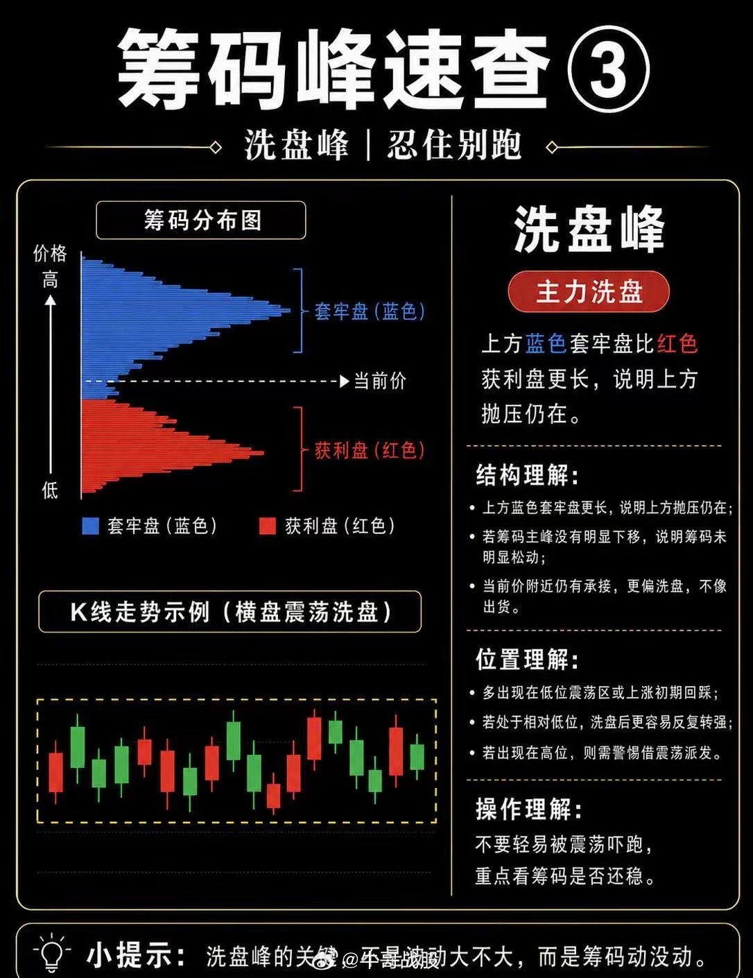 不管牛市熊市，这一批核心资产才是A股压舱石！看懂护城河！A股十大赛道龙头清单，无