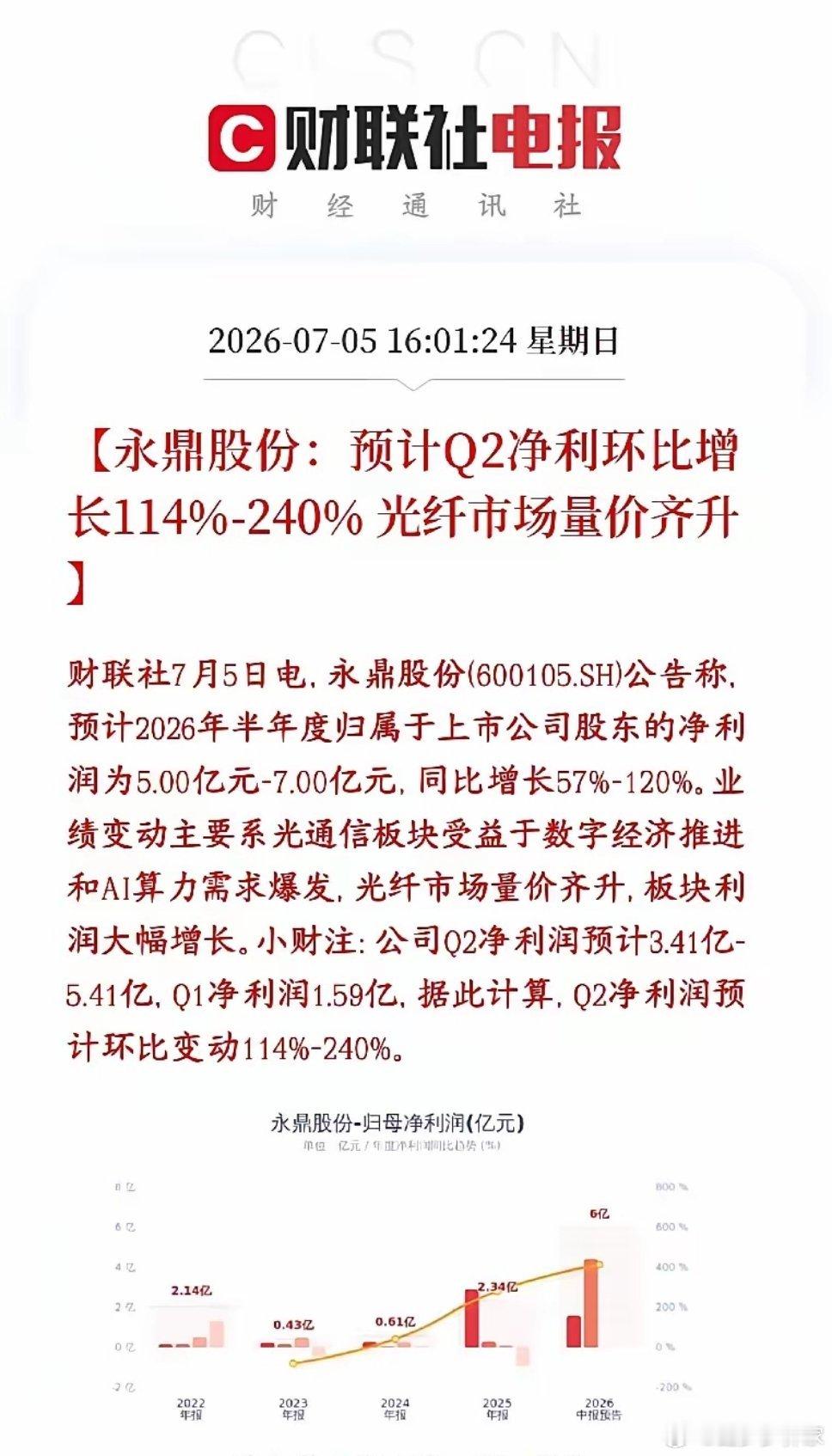 炸了！光通信龙头业绩大超预期，直接力挽算力板块悲观情绪。永鼎股份上半年净利5-7