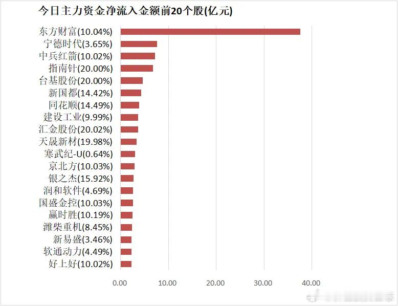 价值投资日志【25日资金路线图】非银金融板块净流入229亿元居首龙虎