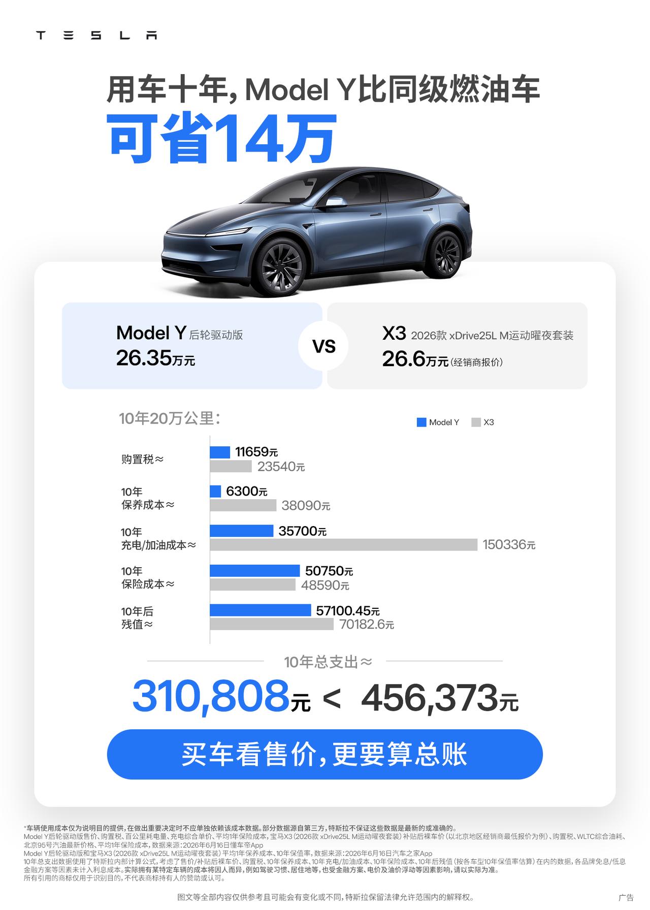 重点不是“省”，而是特斯拉已经把目标盯向了谁？传统油车。直接点名宝马X3和丰田