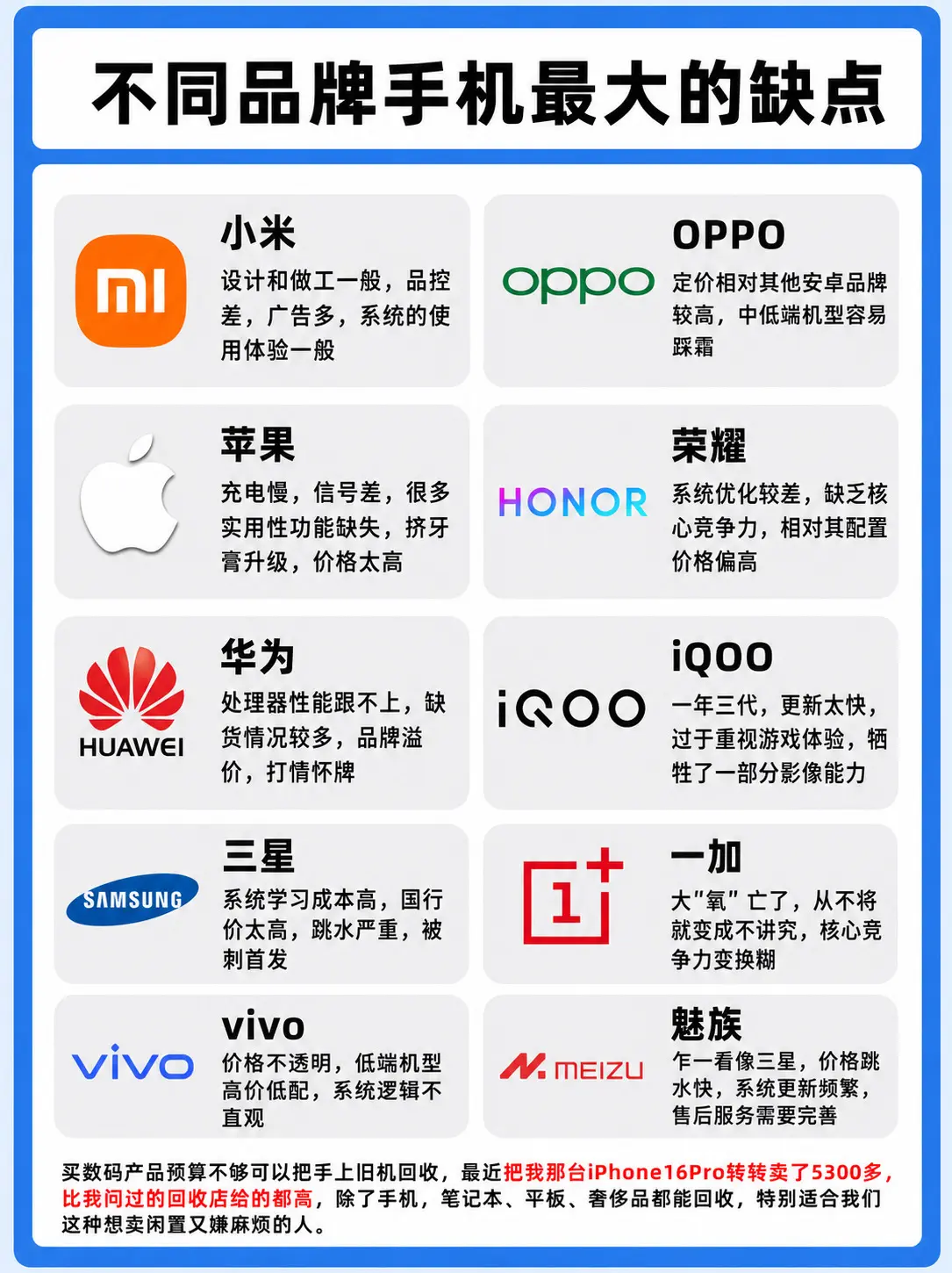 不同品牌手机最大的缺点。