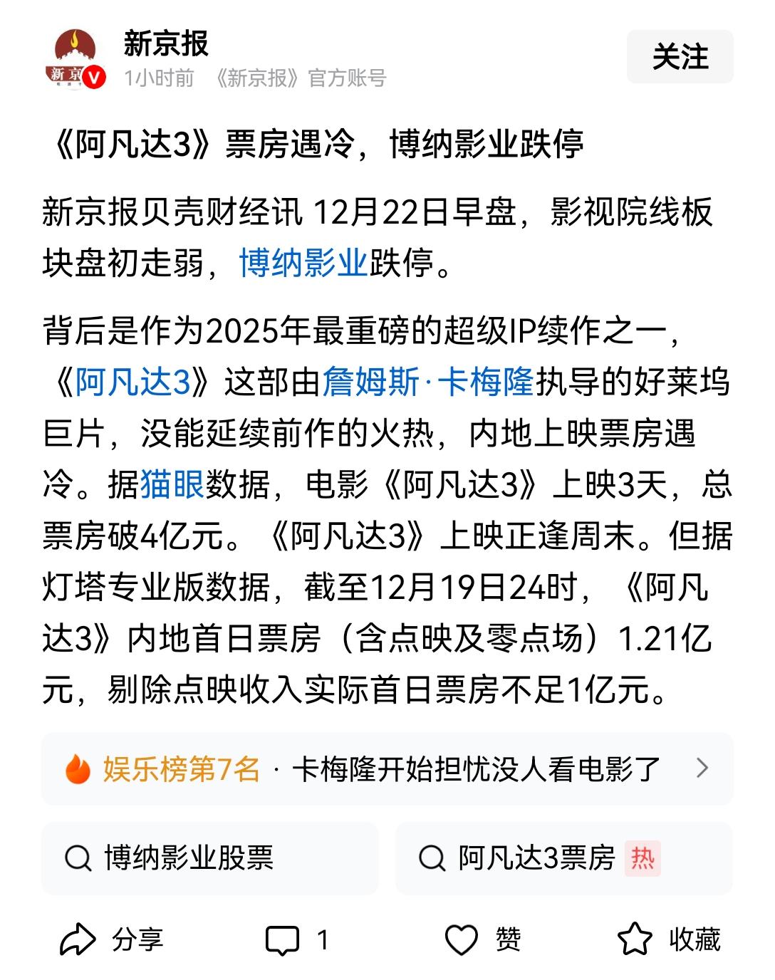 说到《阿凡达3》，有一说一，我个人不想看，套路固定、毫无期待[思考]但主流媒体也