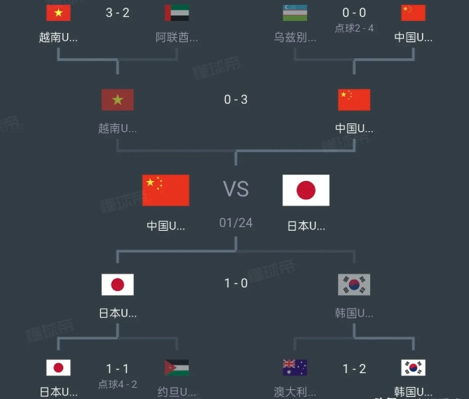 如果国足进入下半区，连四强也进不了