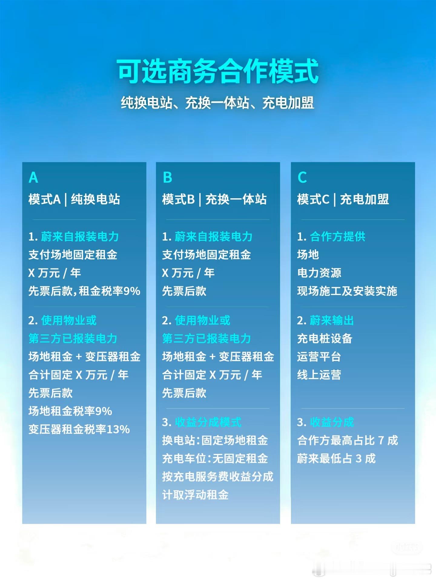 蔚来换电站原来还有这么多合作加盟模式呀。​​​
