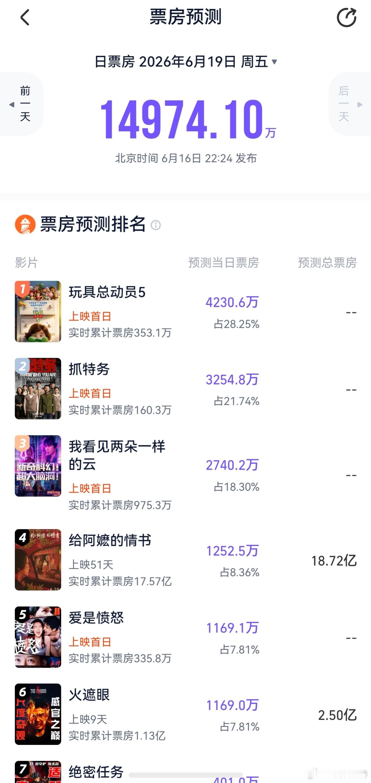 听听温特怎么说猫眼预测端午节1.32亿，灯塔预测1.49亿，《玩具5》《抓特