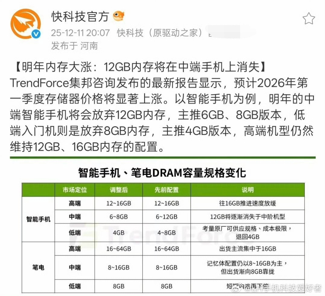 低端手机重回4GB内存时代，中端手机重回6GB和8GB内存时代，这是真的吗？根据