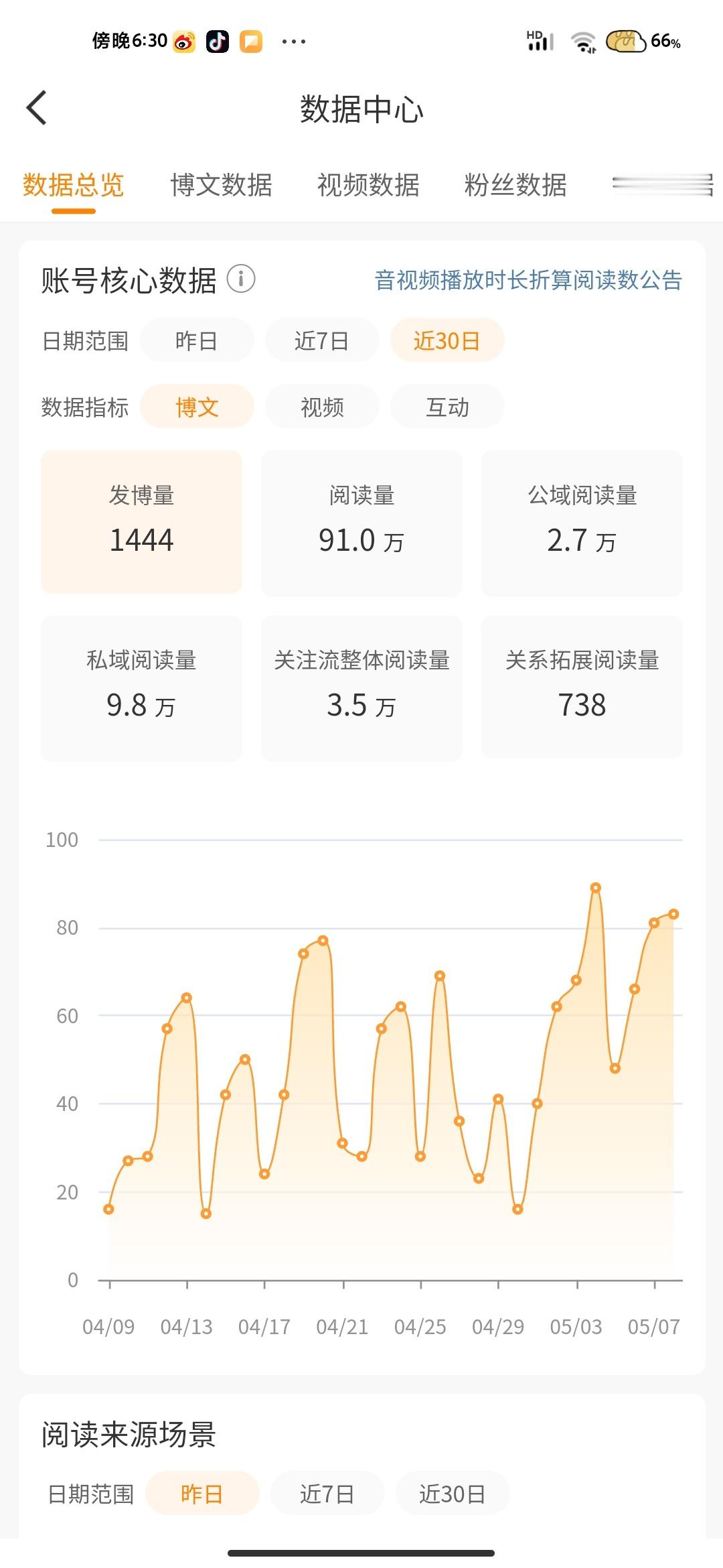 90w回归[哭哭][哭哭]​​​