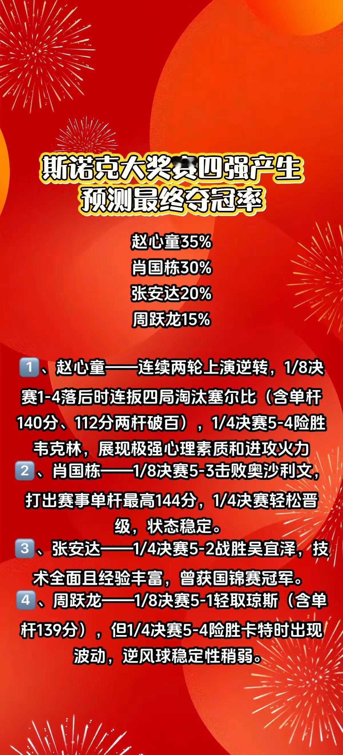 斯诺克大奖赛四强产生，预测最终夺冠人选。本届赛事是中国选手首次包揽斯诺克排名赛四