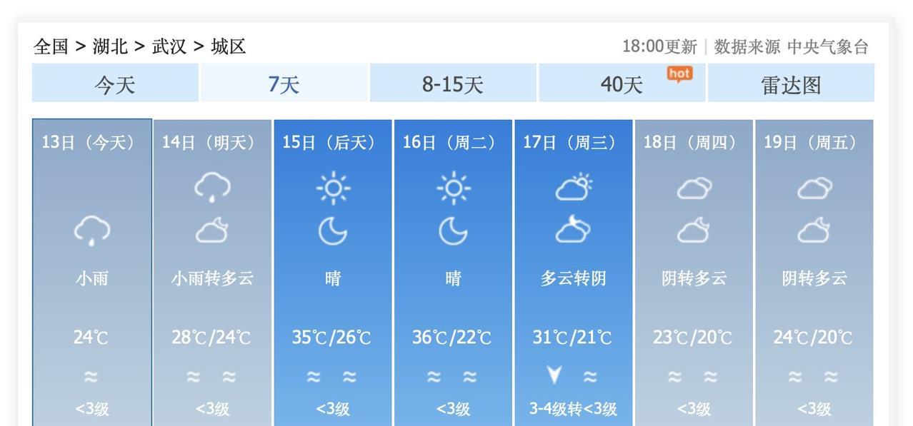 噢！36度高温秋老虎，即将杀个回马枪！9月15日和16日，湖北省武汉市，大太阳暴