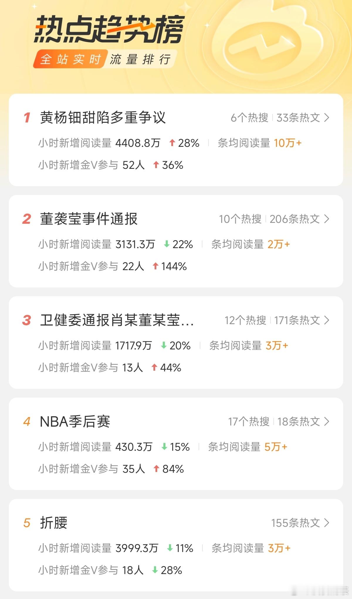 [捂脸哭]趋势榜​​​