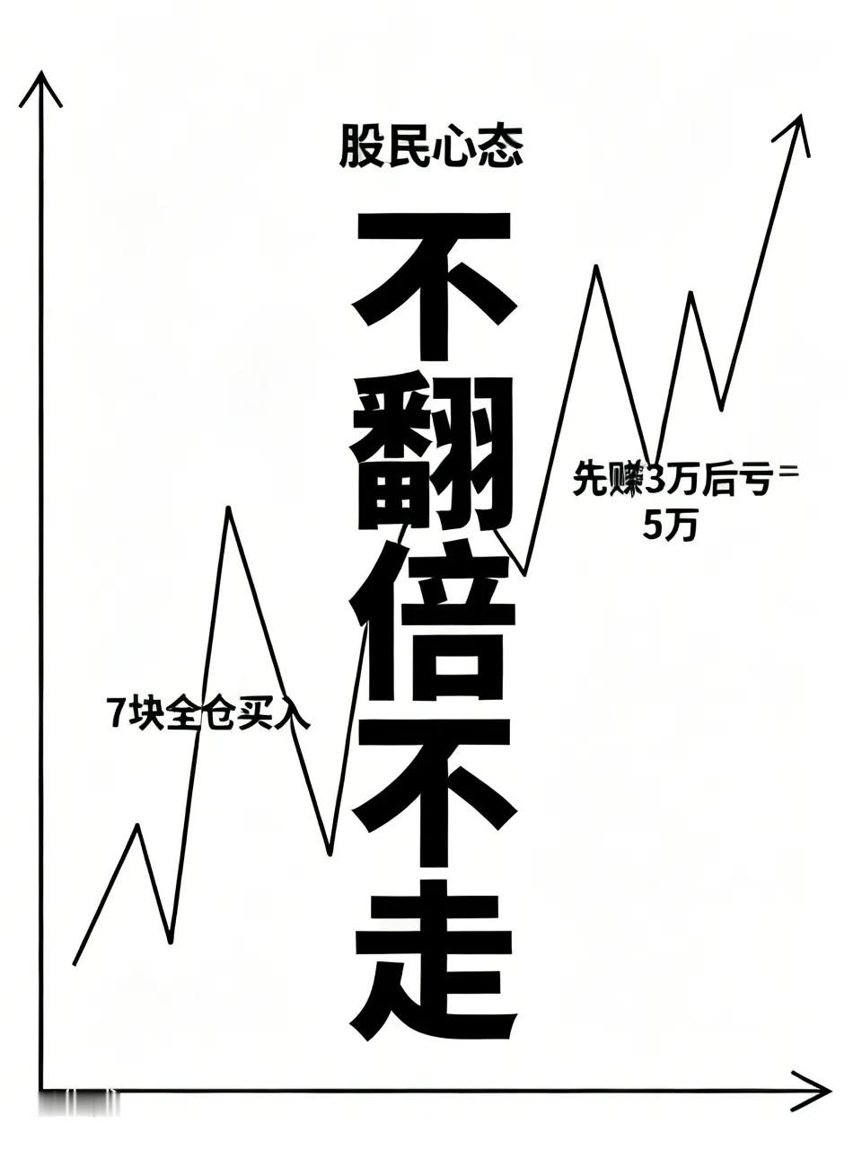 有位股民，7块钱全仓干了20万股，咬牙发誓：不翻倍不走，彻底放下盯盘的焦虑。结果