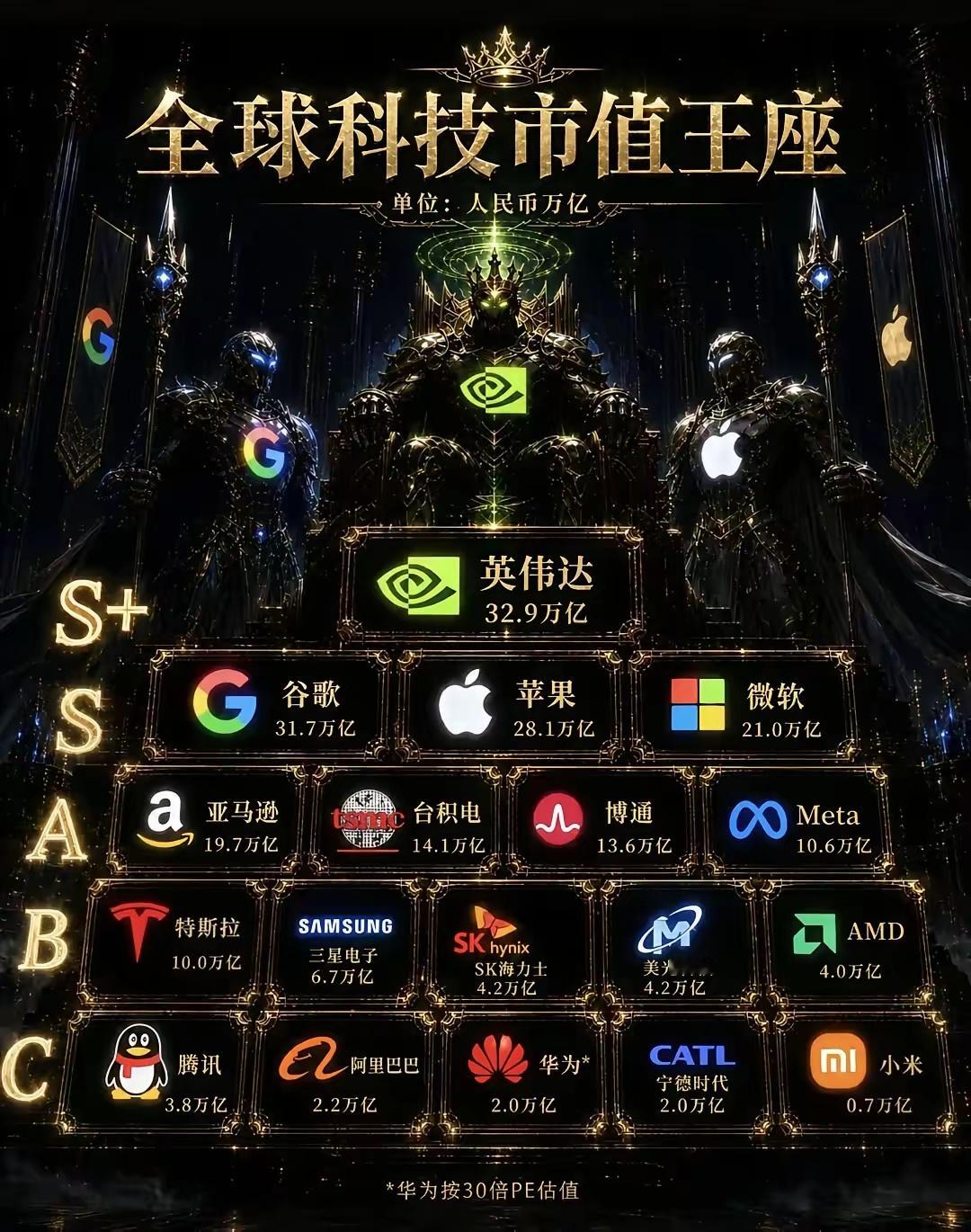 期待中国也出现30万亿市值的公司