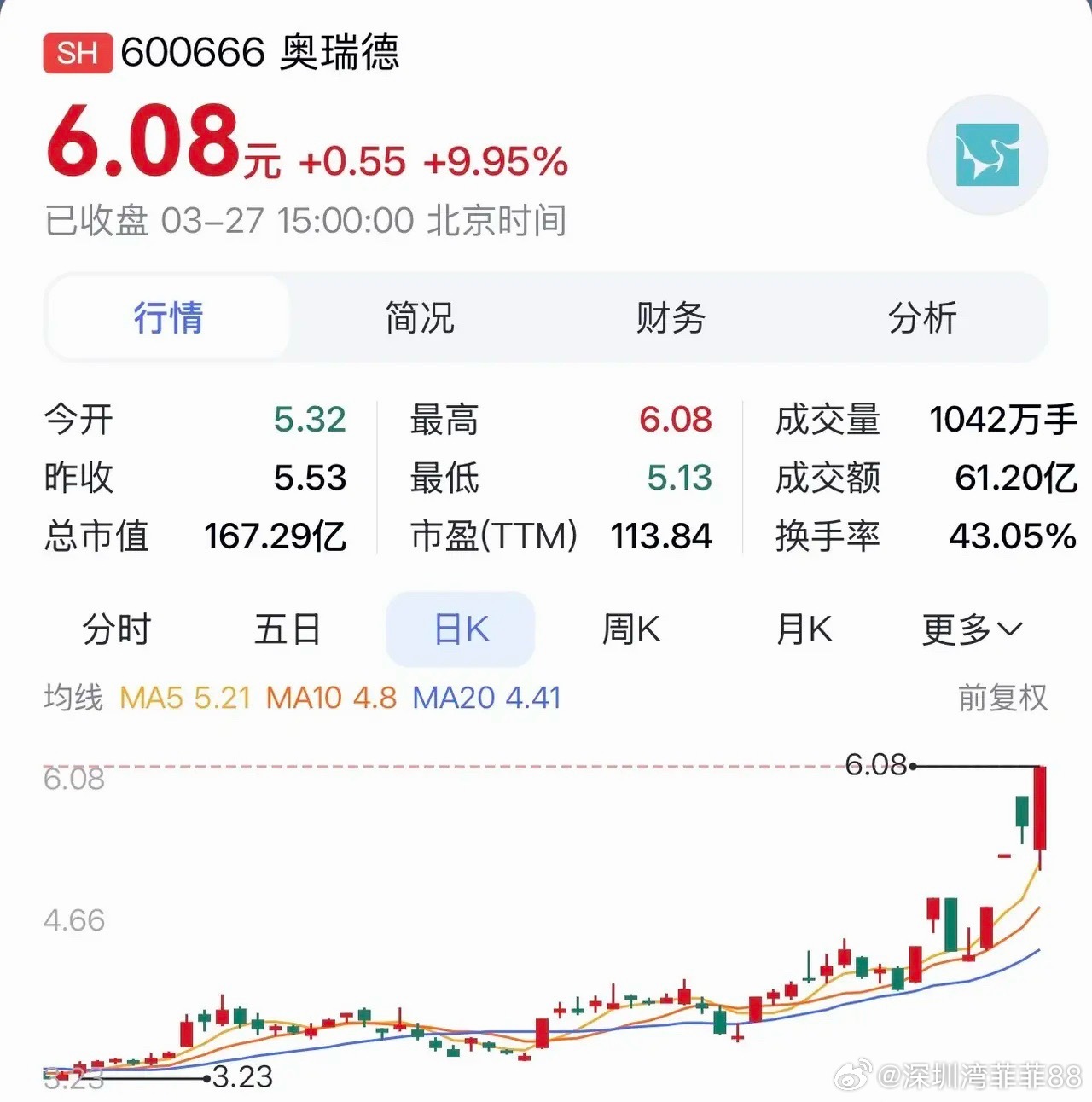 “奥瑞德：算力全体系落地，盈利兑现与资本优化并进”在科技日新月异的当下，奥瑞德正