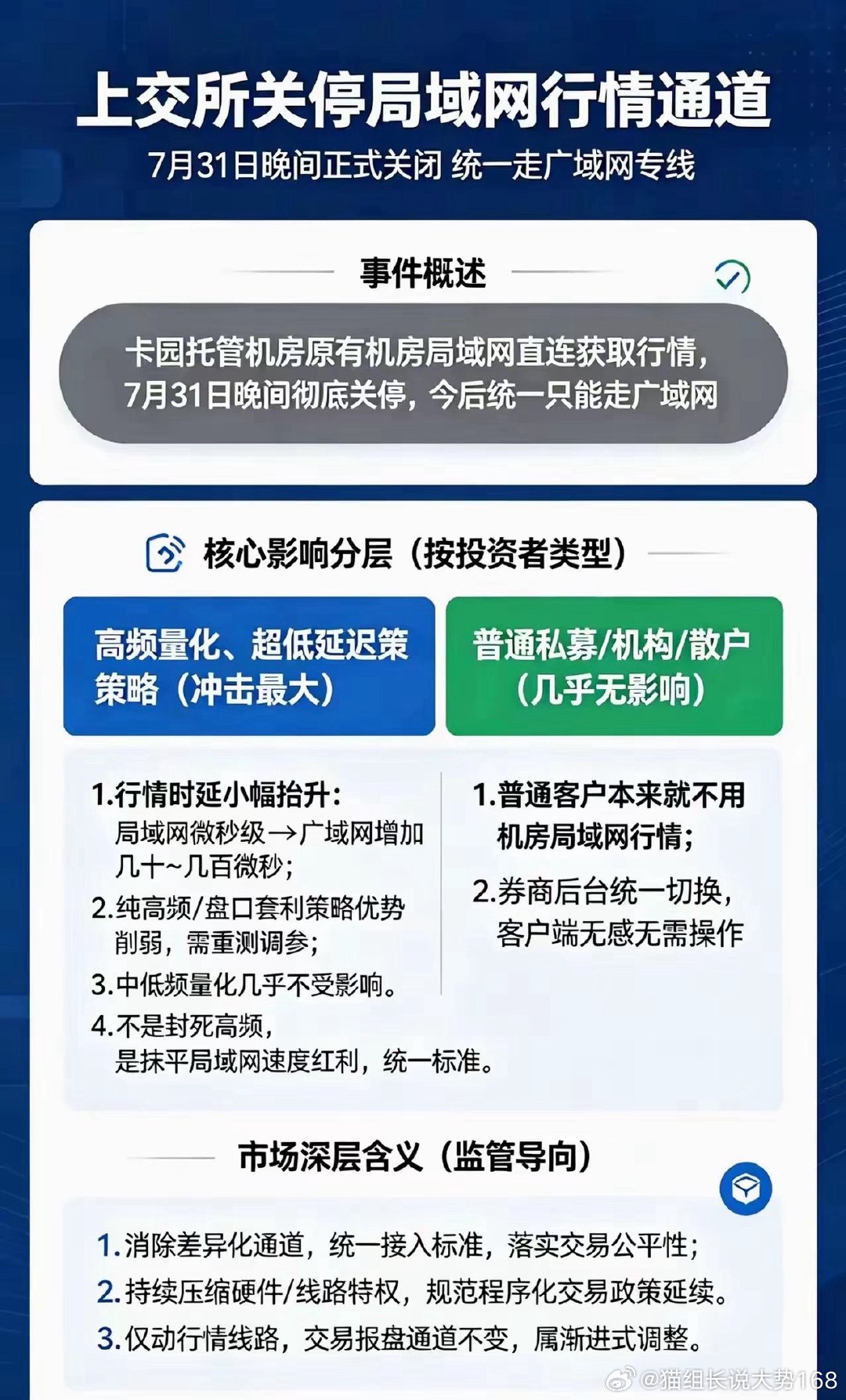 网传量化将迎来强监管，专项机房专用网域或将关停，后续统一使用广域网。新规对高频、